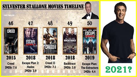 sylvester stallone movies in order
